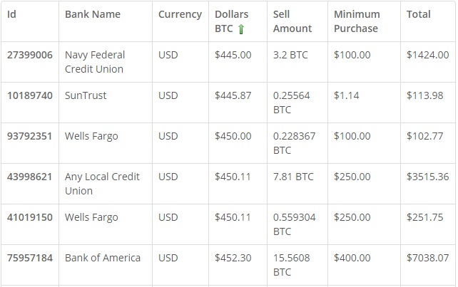 buy bitcoin near me cash