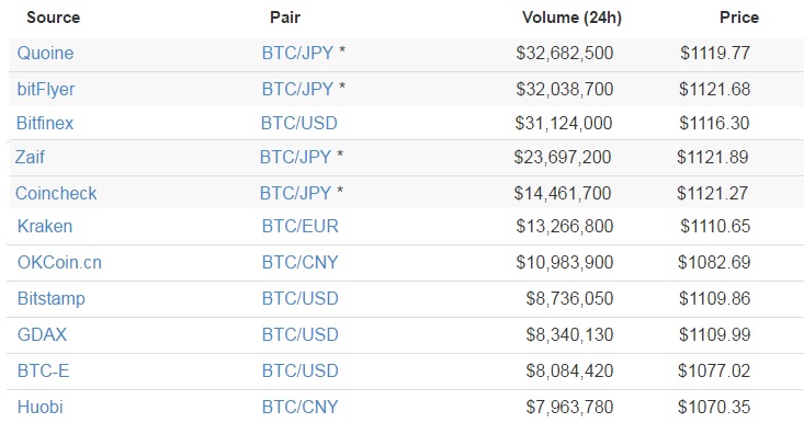 bitcoin trading volume